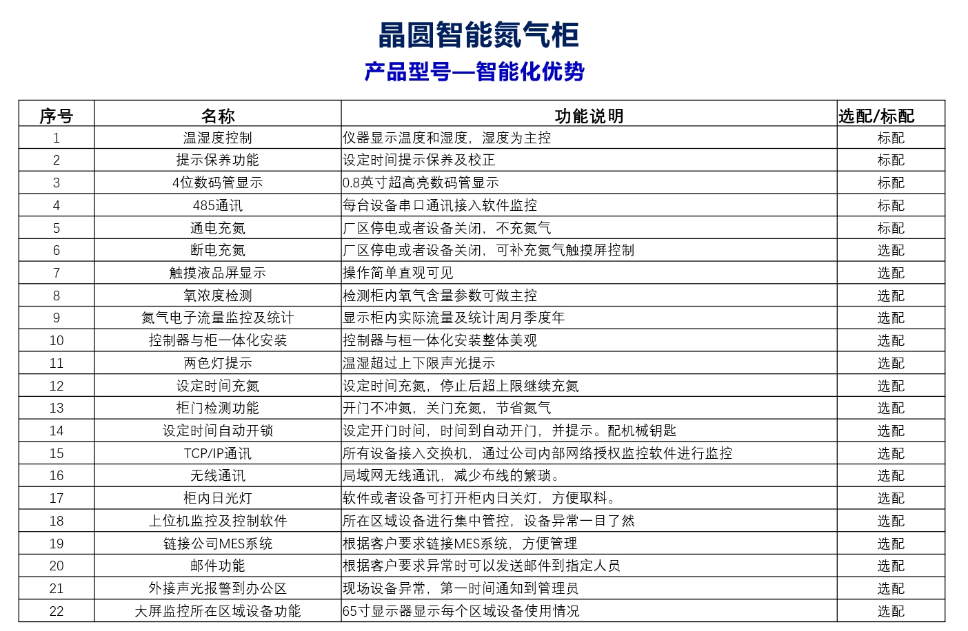 氮气柜-1-2